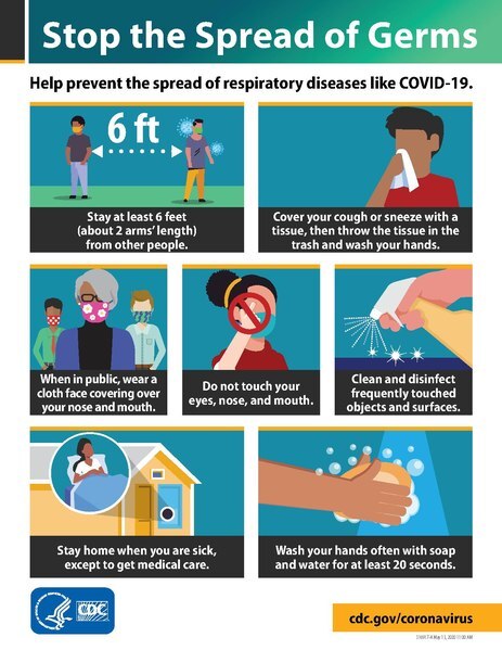 Stop the Spread of Germs. Visit cdc.gov/coronavirus for more information