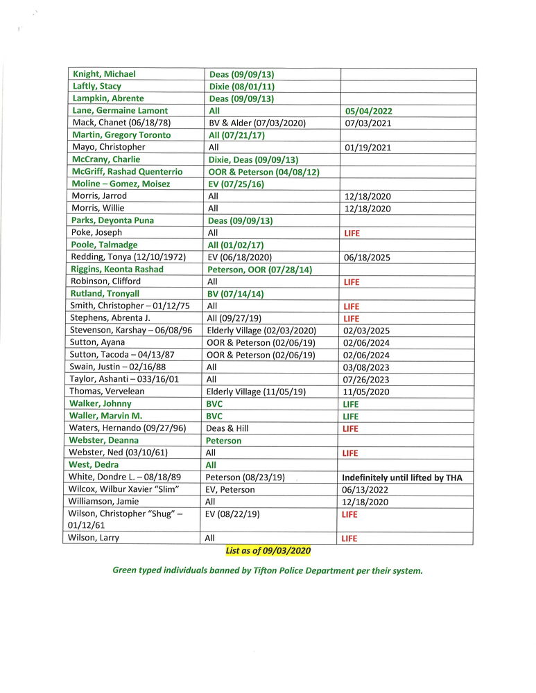 People banned from property page 2