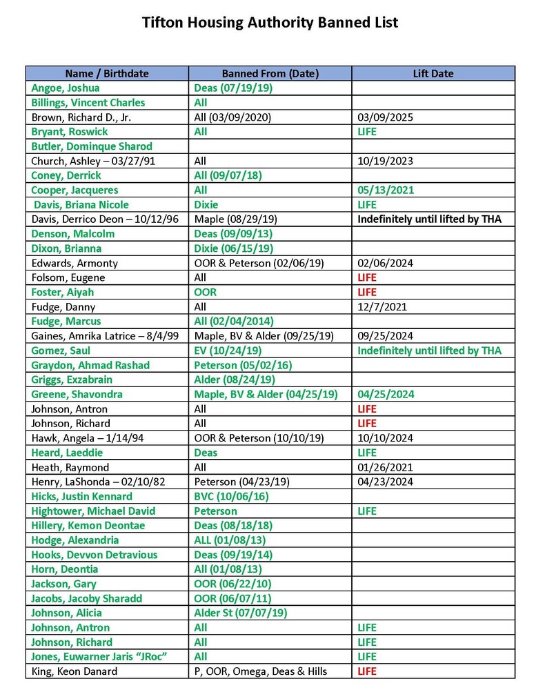 Tifton Housing Authority Banned List Page 1