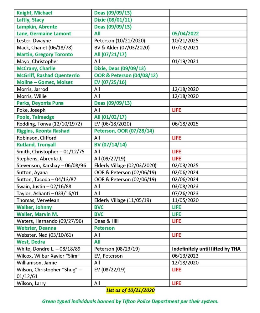 Tifton Housing Authority Banned List Page 2